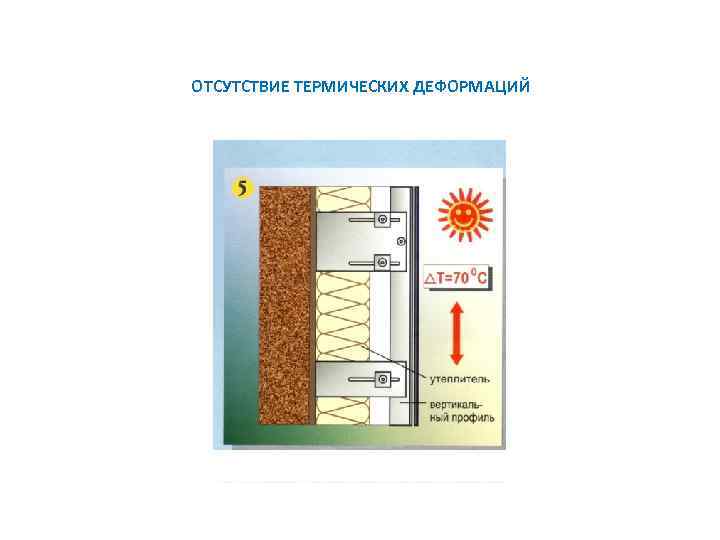 ОТСУТСТВИЕ ТЕРМИЧЕСКИХ ДЕФОРМАЦИЙ 