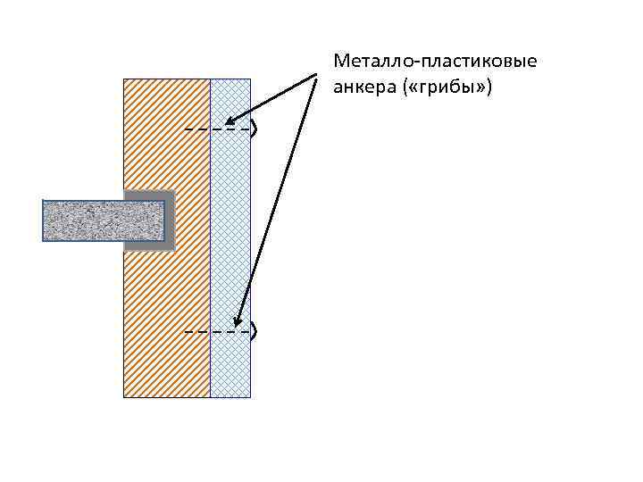 Металло-пластиковые анкера ( «грибы» ) 