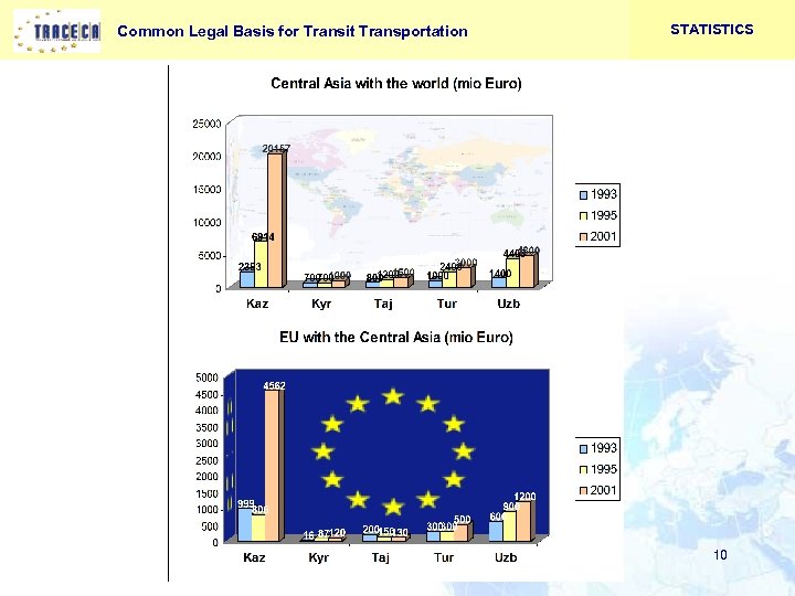 Common Legal Basis for Transit Transportation STATISTICS 10 
