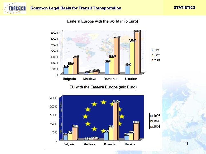 Common Legal Basis for Transit Transportation STATISTICS 11 