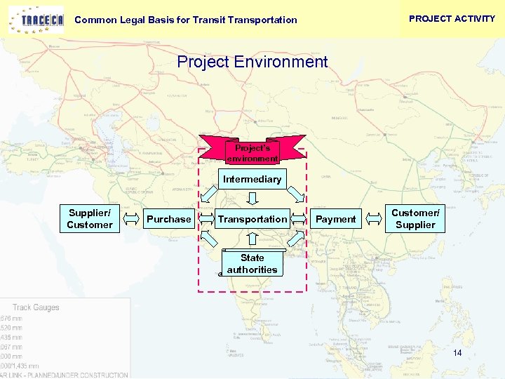 PROJECT ACTIVITY Common Legal Basis for Transit Transportation Project Environment Project’s environment Intermediary Supplier/