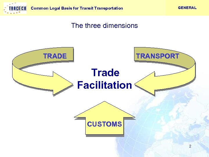 GENERAL Common Legal Basis for Transit Transportation The three dimensions TRADE TRANSPORT Trade Facilitation