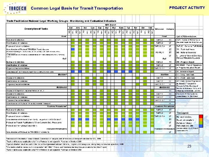 Common Legal Basis for Transit Transportation PROJECT ACTIVITY 23 