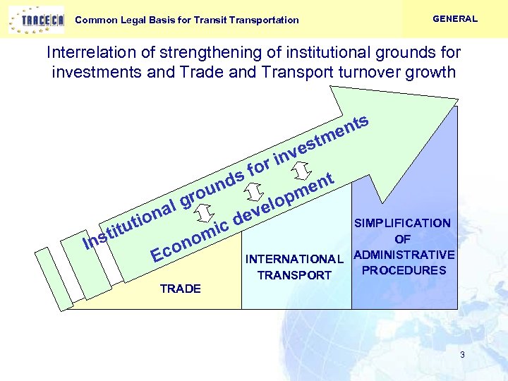 GENERAL Common Legal Basis for Transit Transportation Interrelation of strengthening of institutional grounds for