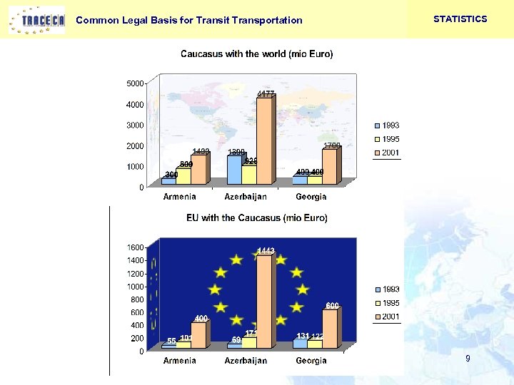 Common Legal Basis for Transit Transportation STATISTICS 9 