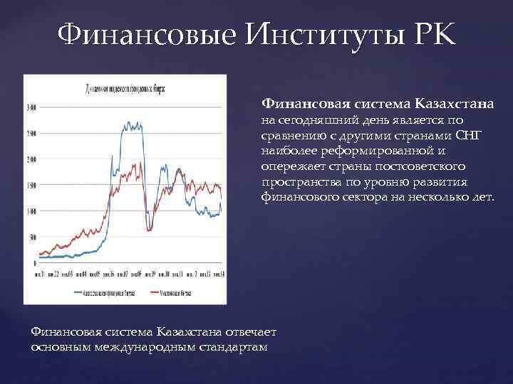 Финансовые Институты РК Финансовая система Казахстана на сегодняшний день является по сравнению с другими