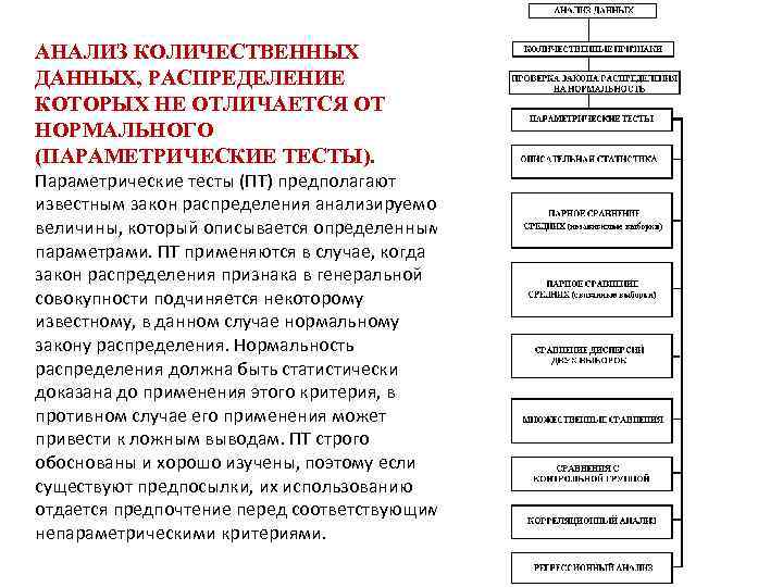 АНАЛИЗ КОЛИЧЕСТВЕННЫХ ДАННЫХ, РАСПРЕДЕЛЕНИЕ КОТОРЫХ НЕ ОТЛИЧАЕТСЯ ОТ НОРМАЛЬНОГО (ПАРАМЕТРИЧЕСКИЕ ТЕСТЫ). Параметрические тесты (ПТ)