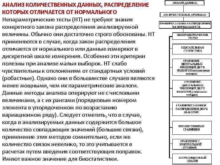 АНАЛИЗ КОЛИЧЕСТВЕННЫХ ДАННЫХ, РАСПРЕДЕЛЕНИЕ КОТОРЫХ ОТЛИЧАЕТСЯ ОТ НОРМАЛЬНОГО Непараметрические тесты (НТ) не требуют знания