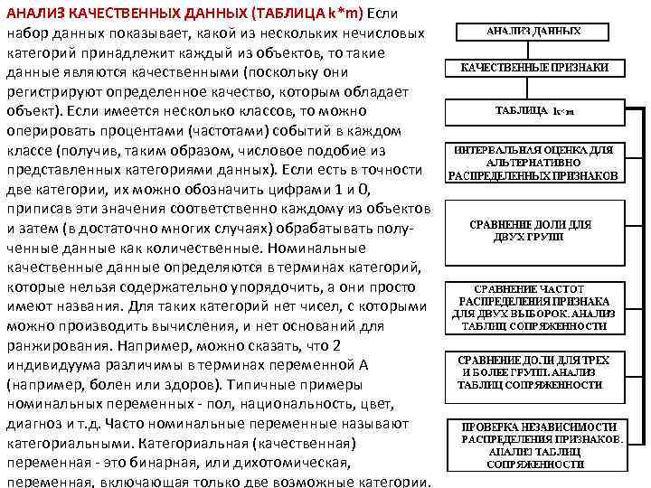 АНАЛИЗ КАЧЕСТВЕННЫХ ДАННЫХ (ТАБЛИЦА k*m) Если набор данных показывает, какой из нескольких нечисловых категорий