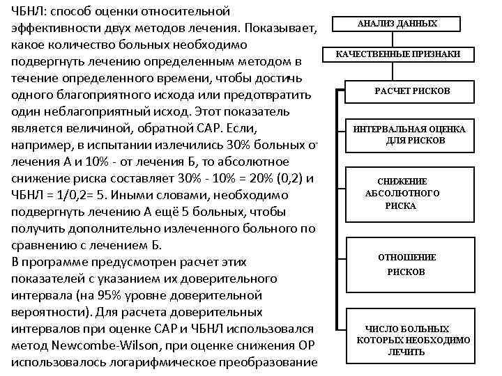 ЧБНЛ: способ оценки относительной эффективности двух методов лечения. Показывает, какое количество больных необходимо подвергнуть