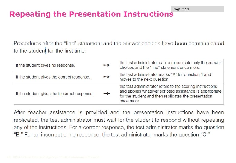 Page T-13 Repeating the Presentation Instructions 40 DRAFT Texas Education Agency - Student Assessment