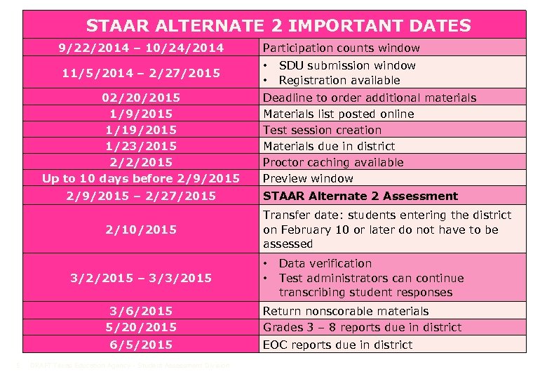  STAAR ALTERNATE 2 IMPORTANT DATES 9/22/2014 – 10/24/2014 11/5/2014 – 2/27/2015 02/20/2015 1/9/2015