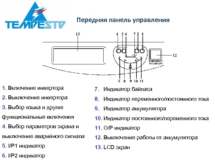 Передняя панель управления 1. Включение инвертора 7. Индикатор байпаса 2. Выключение инвертора 8. Индикатор