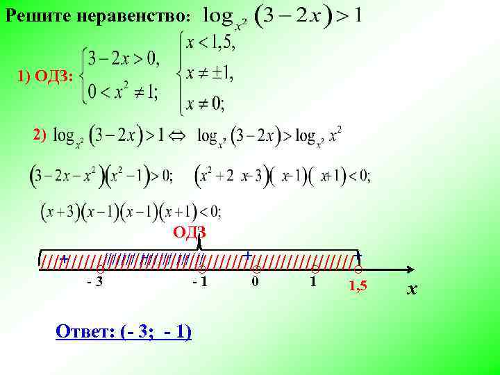 Решите неравенство: 1) ОДЗ: 2) ОДЗ + + + ///////////////////////////////////// ○ -3 Ответ: (-