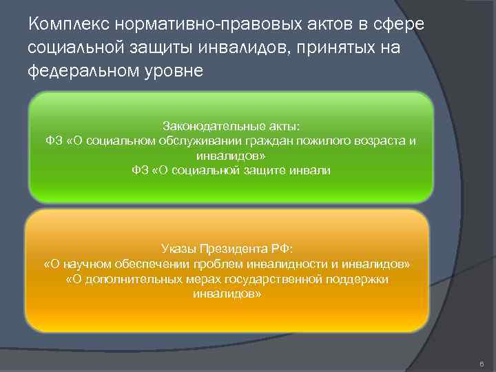 Нормативно правовое обеспечение социальной защиты населения