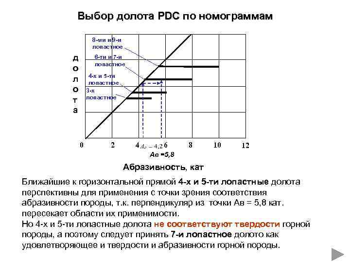 Выбор долота PDC по номограммам 8 -ми и 9 -и лопастное д о л