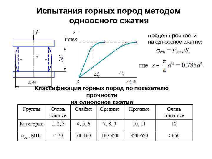 Предел сжатия