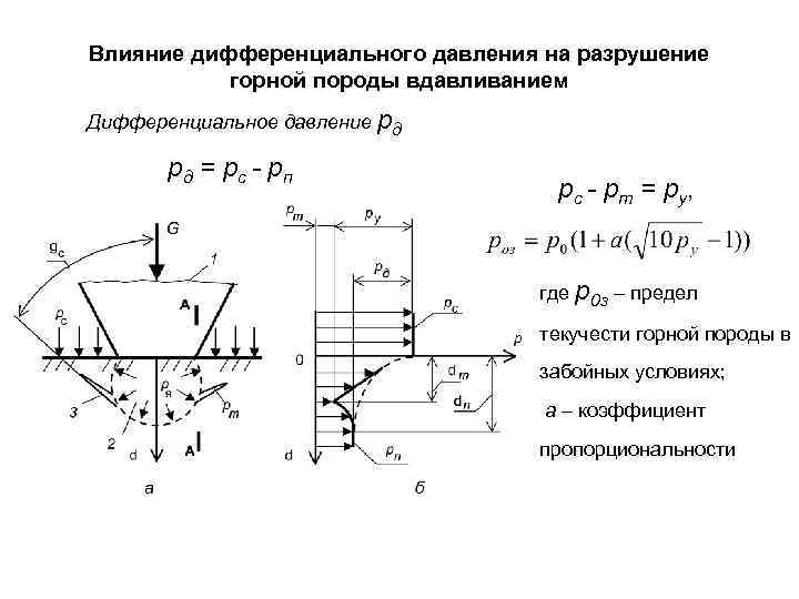 Влияние дифференциального давления на разрушение горной породы вдавливанием Дифференциальное давление рд рд = рс