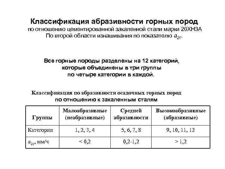 Классификация абразивности горных пород по отношению цементированной закаленной стали марки 20 ХН 3 А