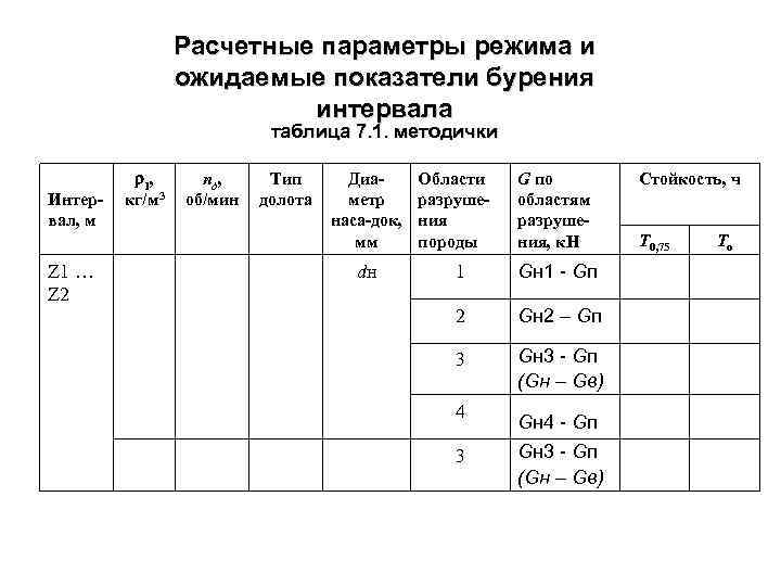 Расчетные параметры режима и ожидаемые показатели бурения интервала таблица 7. 1. методички Интервал, м