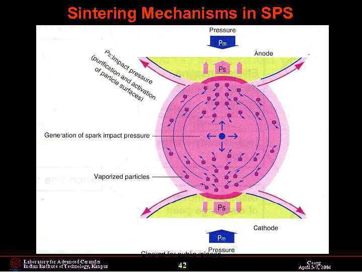 Sintering Mechanisms in SPS Cleared for public release Laboratory for Advanced Ceramics Indian Institute