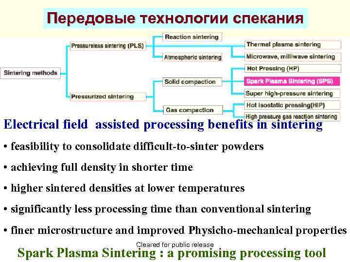 Передовые технологии спекания Electrical field assisted processing benefits in sintering • feasibility to consolidate