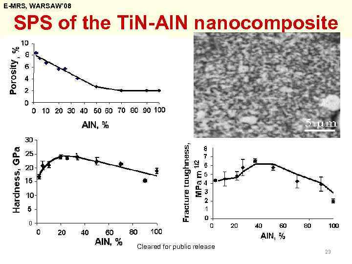 E-MRS, WARSAW’ 08 SPS of the Ti. N-Al. N nanocomposite Cleared for public release