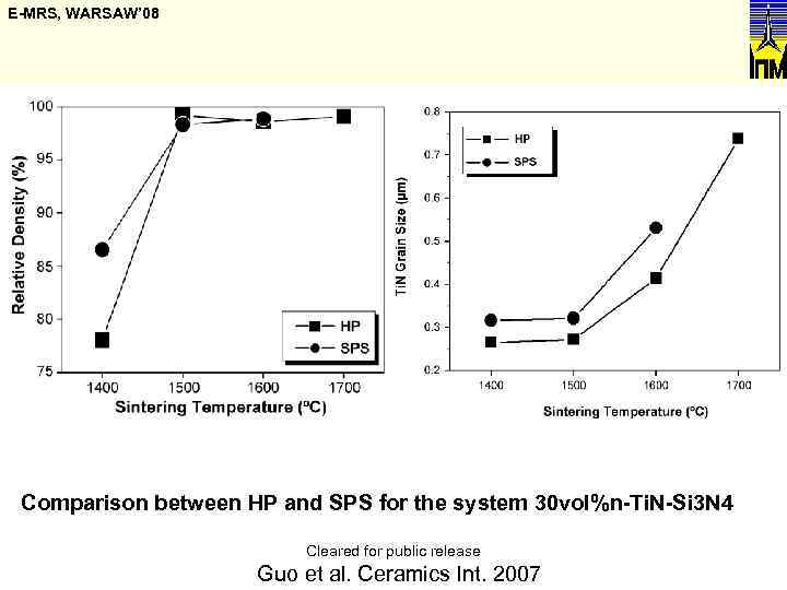 E-MRS, WARSAW’ 08 Comparison between HP and SPS for the system 30 vol%n-Ti. N-Si