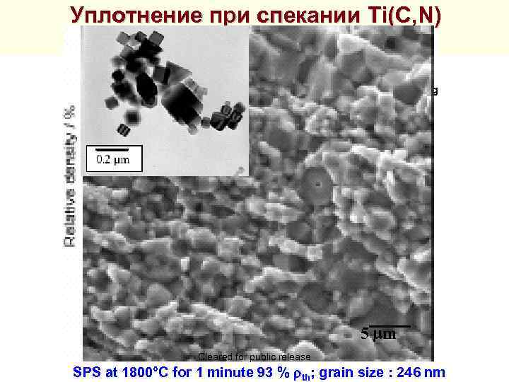 Уплотнение при спекании Ti(C, N) SPS Gas Pressure Sintering Hot Pressing Pressureless sintering 5