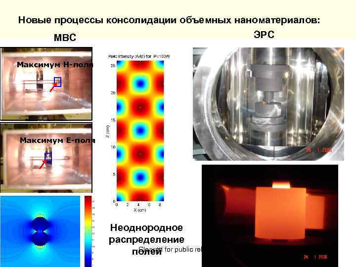 Новые процессы консолидации объемных наноматериалов: ЭРС МВС Максимум H-поля Максимум E-поля Неоднородное распределение Cleared