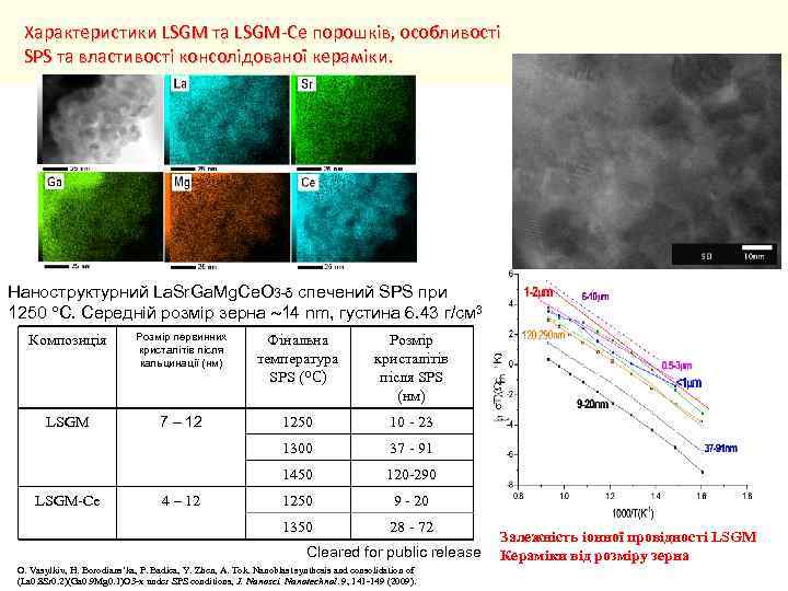Характеристики LSGM та LSGM-Ce порошків, особливості SPS та властивості консолідованої кераміки. Наноструктурний La. Sr.