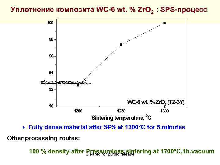 Уплотнение композита WC-6 wt. % Zr. O 2 : SPS-процесс 4 Fully dense material