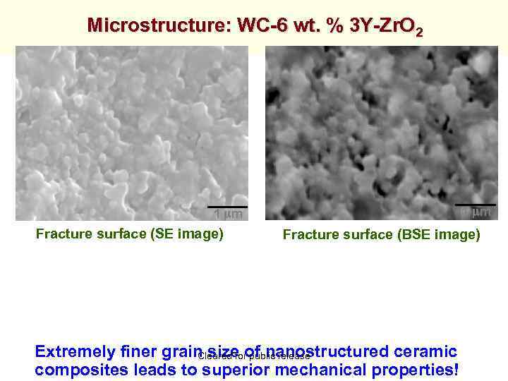 Microstructure: WC-6 wt. % 3 Y-Zr. O 2 1 m Fracture surface (SE image)