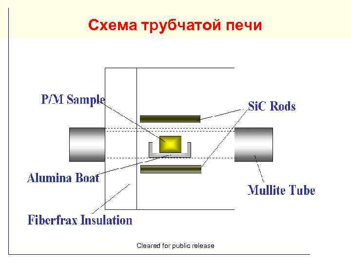 Схема трубчатой печи Cleared for public release 