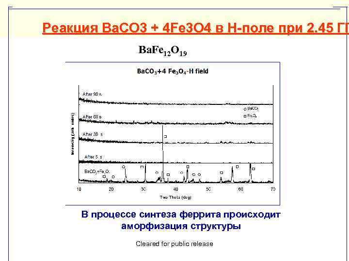 Реакция Ba. CO 3 + 4 Fe 3 O 4 в H-поле при 2.