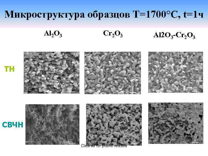 Микроструктура образцов Т=1700°С, t=1 ч Al 2 O 3 Cr 2 O 3 ТН