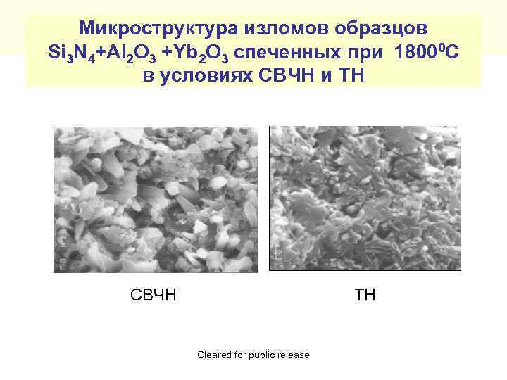 Микроструктура изломов образцов Si 3 N 4+Al 2 O 3 +Yb 2 O 3