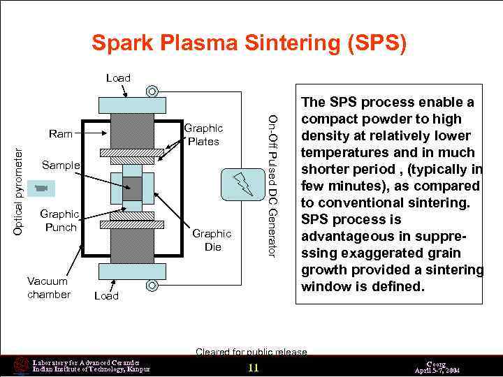 Spark Plasma Sintering (SPS) Load Optical pyrometer On-Off Pulsed DC Generator Graphic Plates Ram