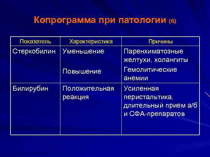 Пациенту назначено копрологическое исследование кала на фоне диеты шмидта родственники принесли