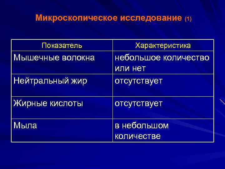 Микроскопическое исследование (1) Показатель Мышечные волокна Характеристика Нейтральный жир небольшое количество или нет отсутствует