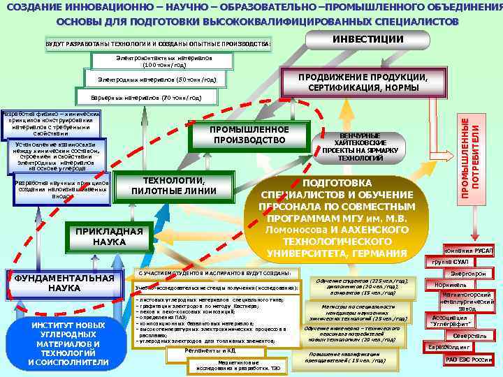 СОЗДАНИЕ ИННОВАЦИОННО – НАУЧНО – ОБРАЗОВАТЕЛЬНО –ПРОМЫШЛЕННОГО ОБЪЕДИНЕНИЯ ОСНОВЫ ДЛЯ ПОДГОТОВКИ ВЫСОКОКВАЛИФИЦИРОВАННЫХ СПЕЦИАЛИСТОВ БУДУТ