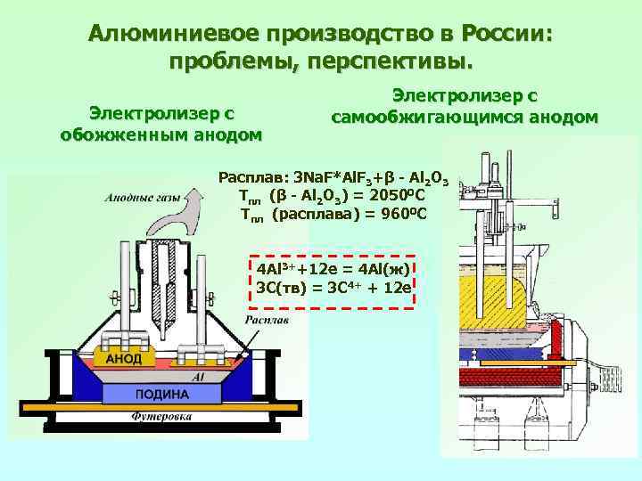 Алюминиевое производство в России: проблемы, перспективы. Электролизер с обожженным анодом Электролизер с самообжигающимся анодом