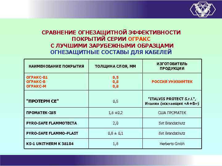 Огнезащитная эффективность древесины