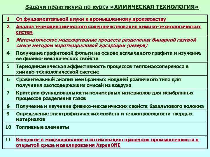 Задачи практикума по курсу «ХИМИЧЕСКАЯ ТЕХНОЛОГИЯ» ТЕХНОЛОГИЯ 1 От фундаментальной науки к промышленному производству