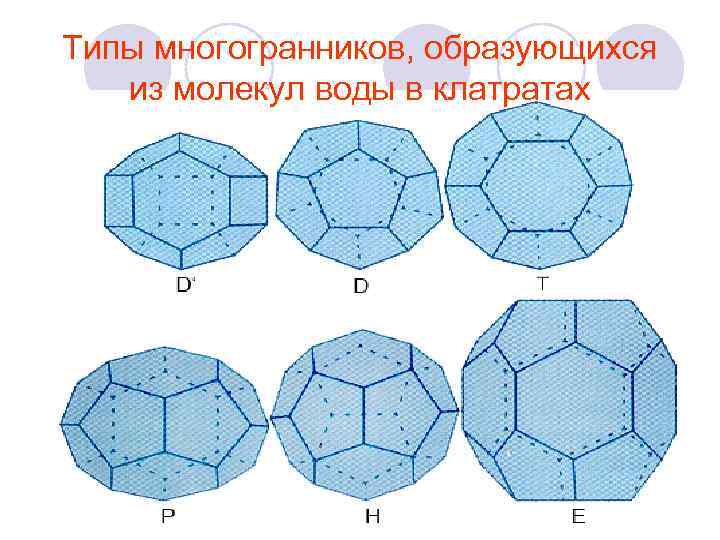 Типы многогранников, образующихся из молекул воды в клатратах 