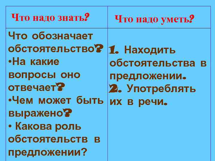 Что надо знать? Что обозначает обстоятельство? • На какие вопросы оно отвечает? • Чем