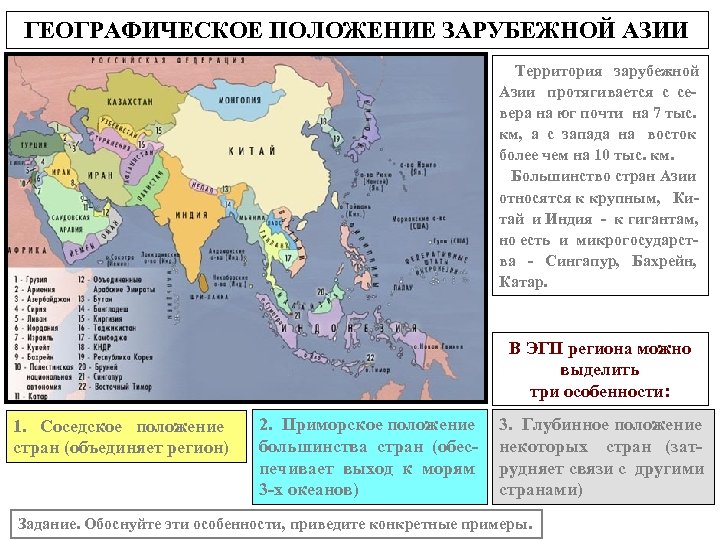 ГЕОГРАФИЧЕСКОЕ ПОЛОЖЕНИЕ ЗАРУБЕЖНОЙ АЗИИ Территория зарубежной Азии протягивается с севера на юг почти на