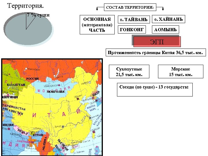 Территория. СОСТАВ ТЕРРИТОРИИ: 7 % суши ОСНОВНАЯ (материковая) ЧАСТЬ о. ТАЙВАНЬ о. ХАЙНАНЬ ГОНКОНГ