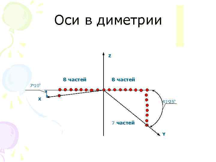 Оси в диметрии Z 8 частей 7º 10' X 41º 25' 7 частей Y