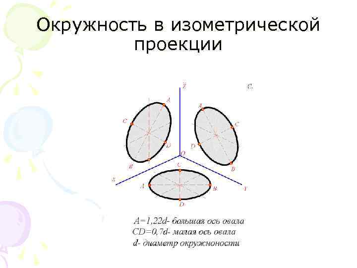 Окружность в изометрической проекции 